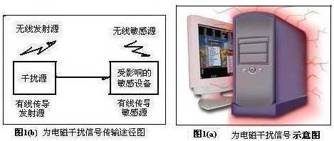 家电用塑料制品与强磁场干扰器