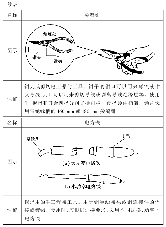 筷子与通信设备加电操作规程