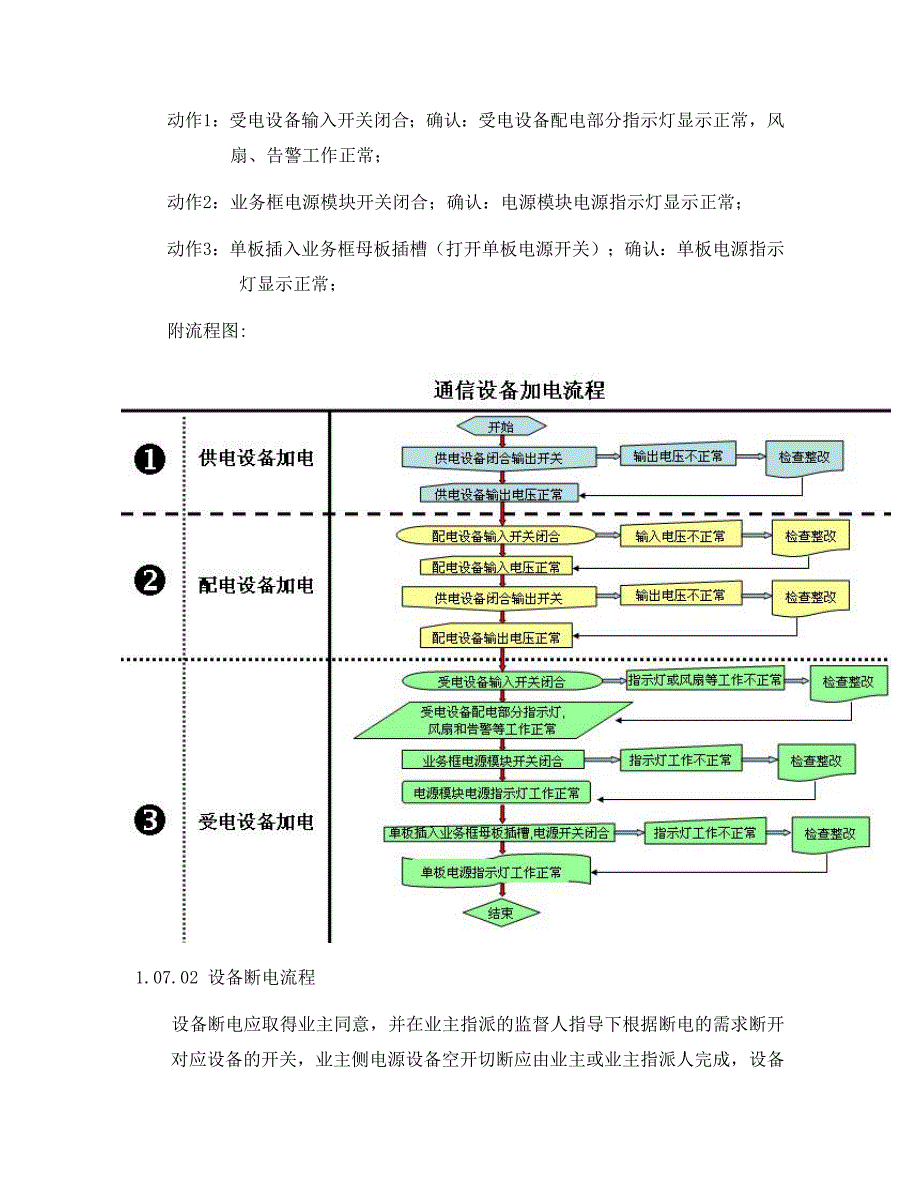 调光台与通信设备加电操作规程