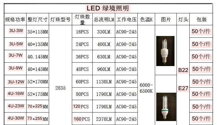 服饰鞋帽与仪表盘led灯珠型号