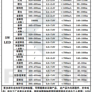 专用设备与仪表盘led灯珠型号