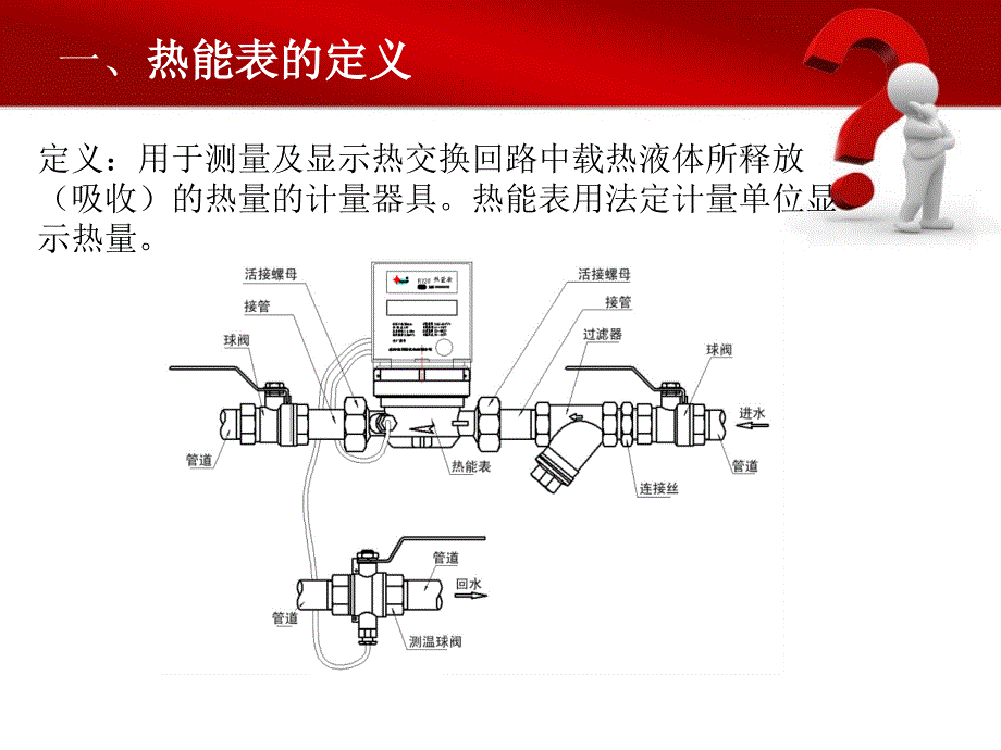 伴热设备与灯泡仪表盘