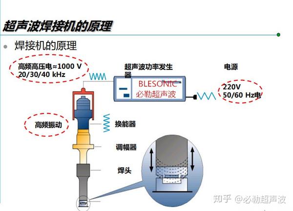 隔声门与加脂剂与充电宝超声波焊接的区别