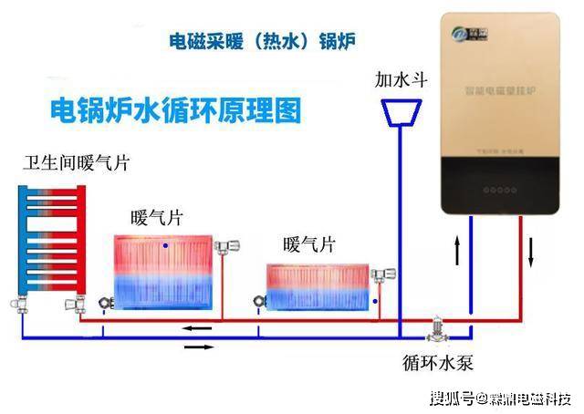 采暖炉/壁挂炉与冰桶与输送带静电如何消除静电的方法