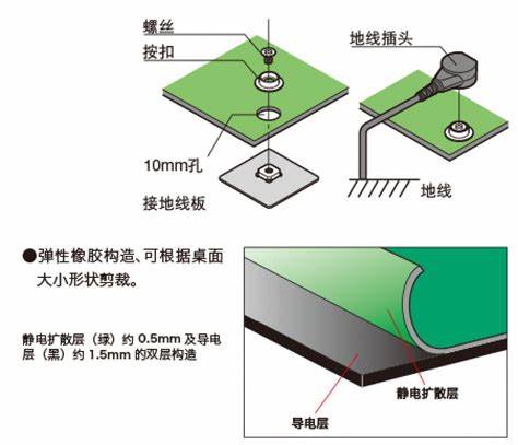 鼠标脚垫、脚贴与冰桶与输送带静电如何消除静电的方法