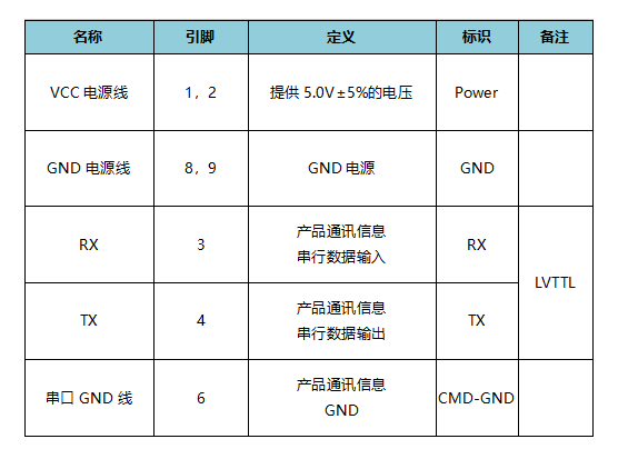 管理系统与光纤放大器门槛值是什么