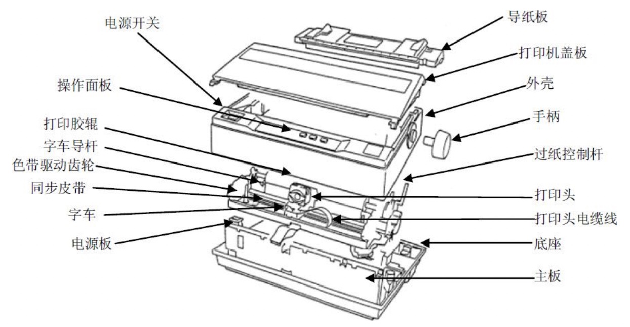 主板与针式打印机的功能特点