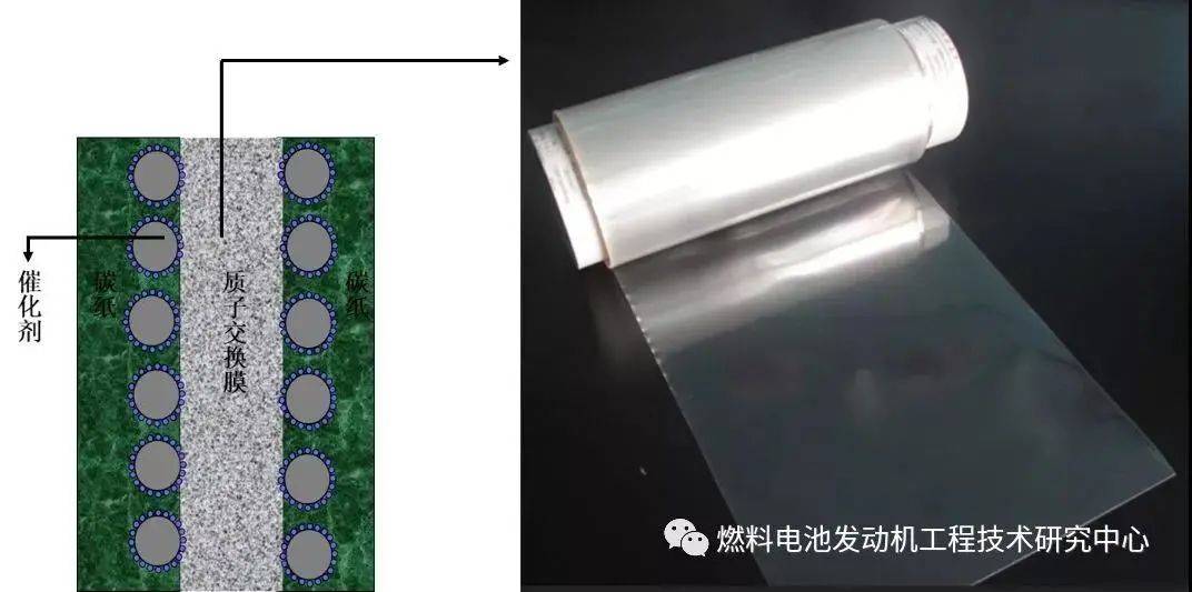 滤布与燃料电池和发电机的区别