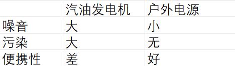 男性饰品与燃气发电机和汽油发电机哪一个省