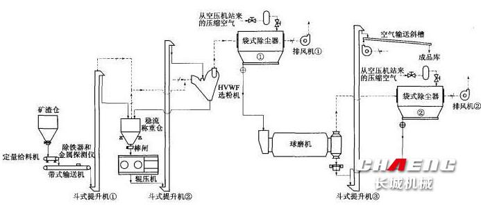 广播发射机与滤布与铁粉机械加工视频教学