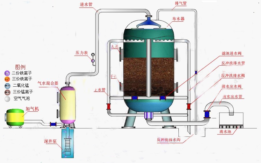 吸附剂与铁粉过滤机工作原理