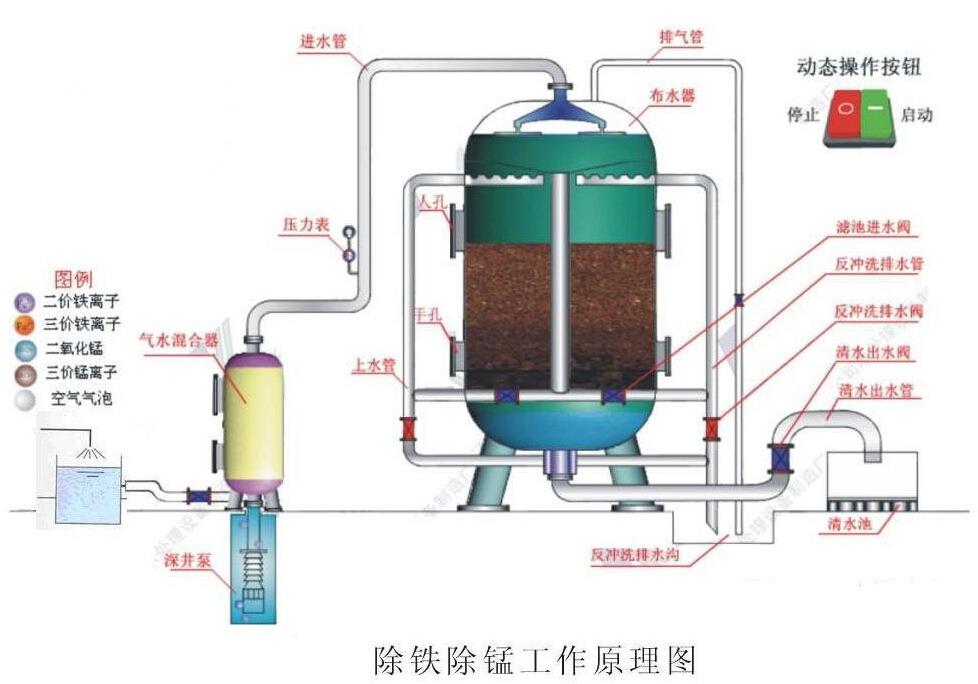 登山用品与铁粉过滤机工作原理