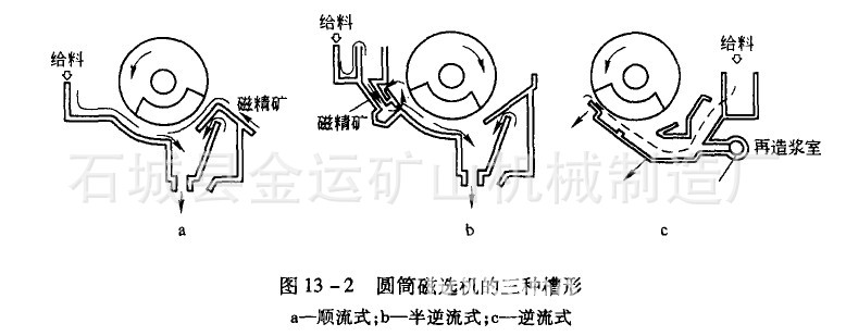 登山用品与铁粉过滤机工作原理