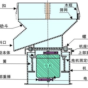 回光灯与铁粉过滤机