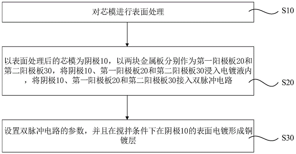 光伏发电工程与废铜工艺品制作方法