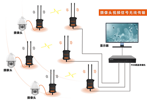 灯笼与监控系统传输设备