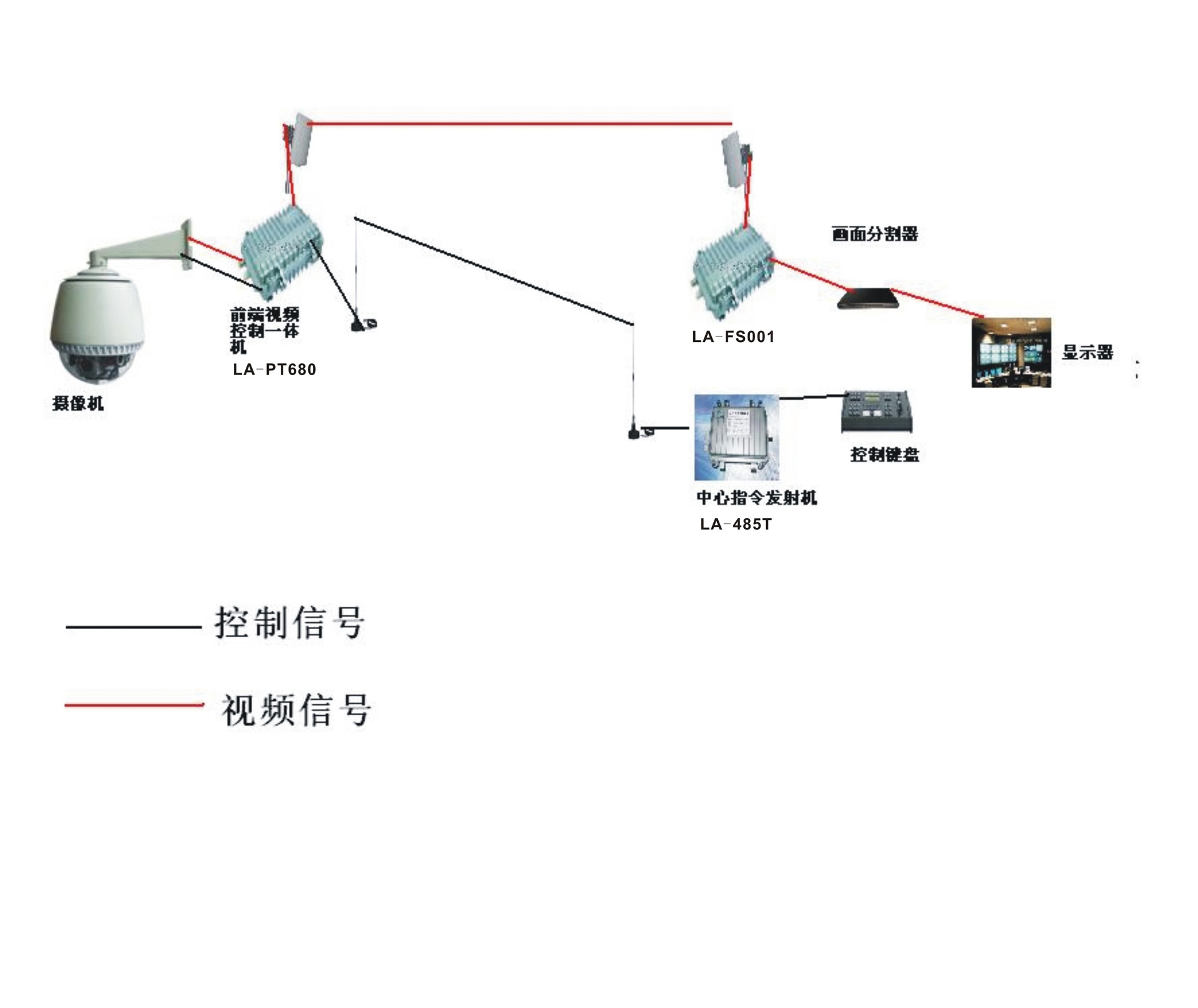 化妆品网与监控系统传输设备