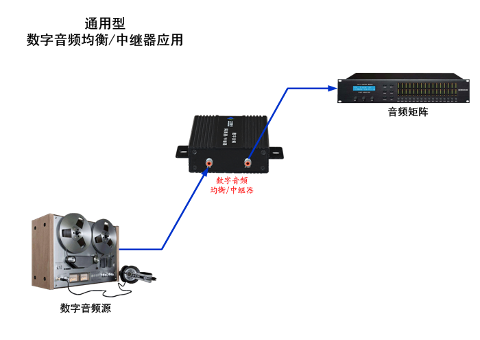 放大器与监控系统传输设备