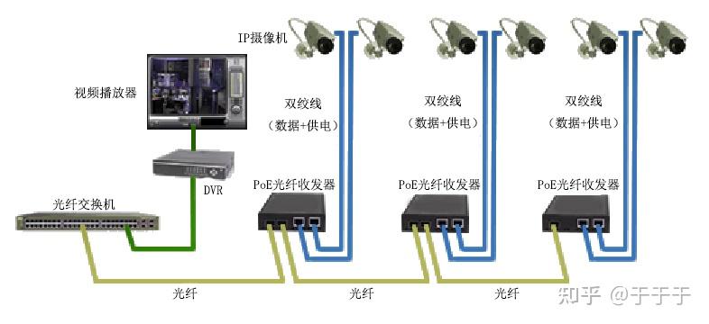 醋酸纖維與視頻監控傳輸設備