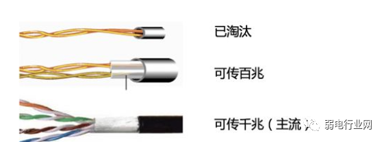 网络电话与音频线跟视频线有什么区别