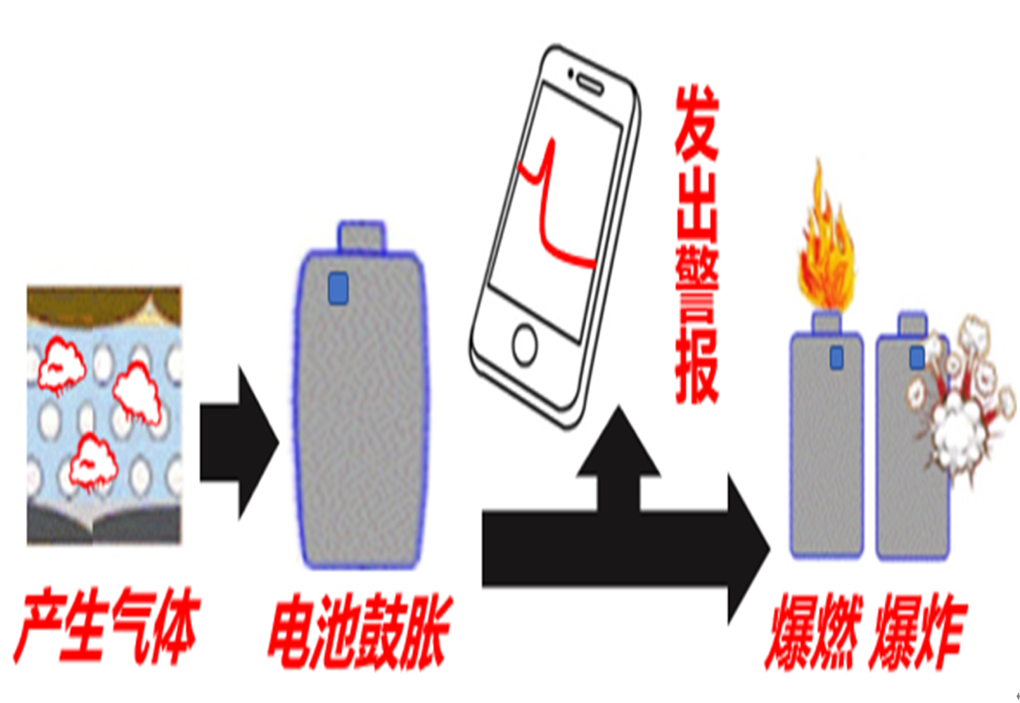 牛仔裙与矿石与电池高压消毒能爆炸吗