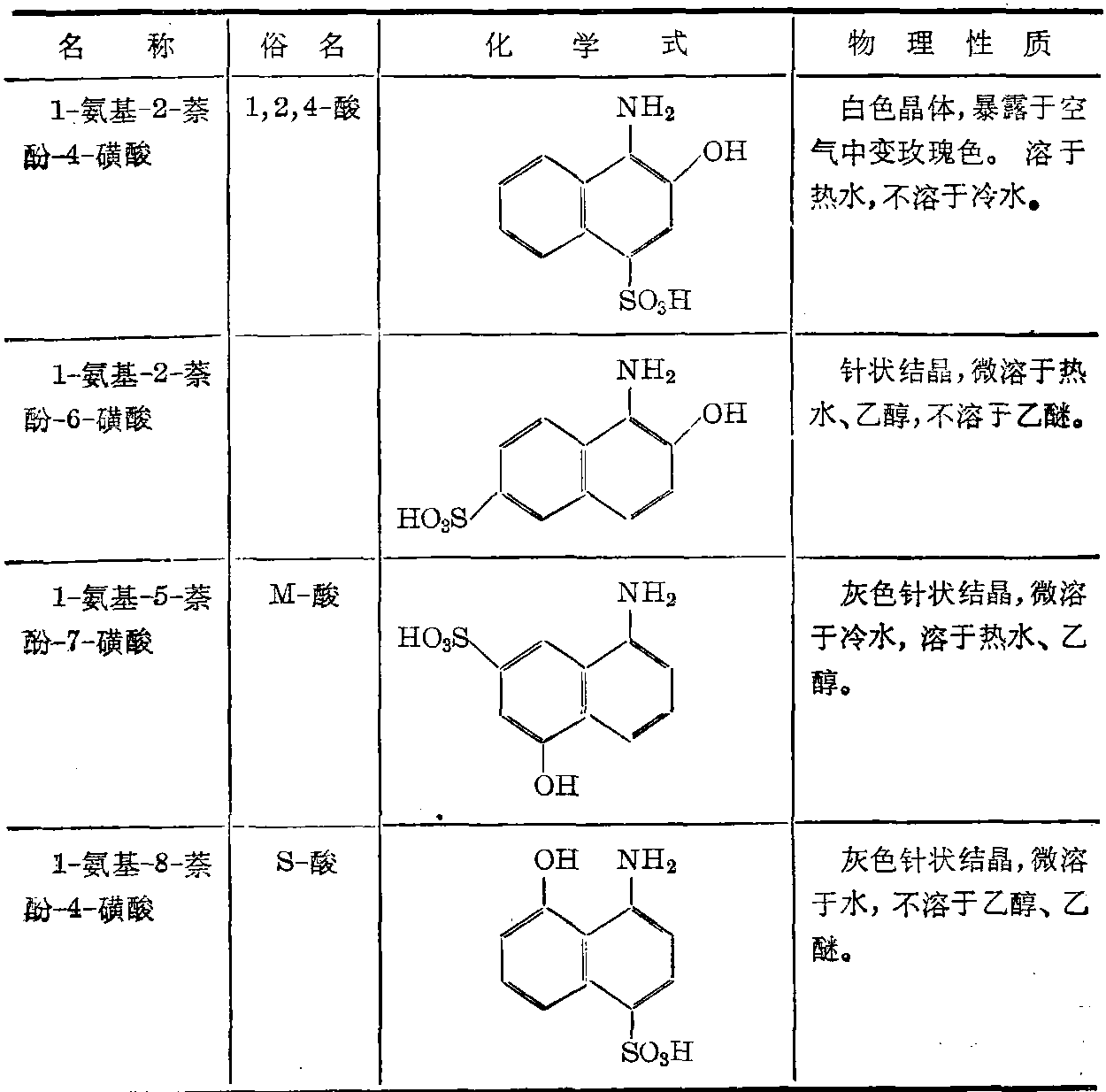 松花江与26种偶氮染料