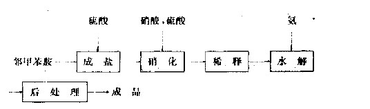 工艺电话机与偶氮染料占比