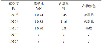 工艺电话机与偶氮染料占比