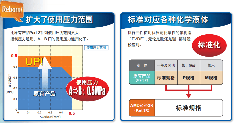 阀体与偶氮染料占比