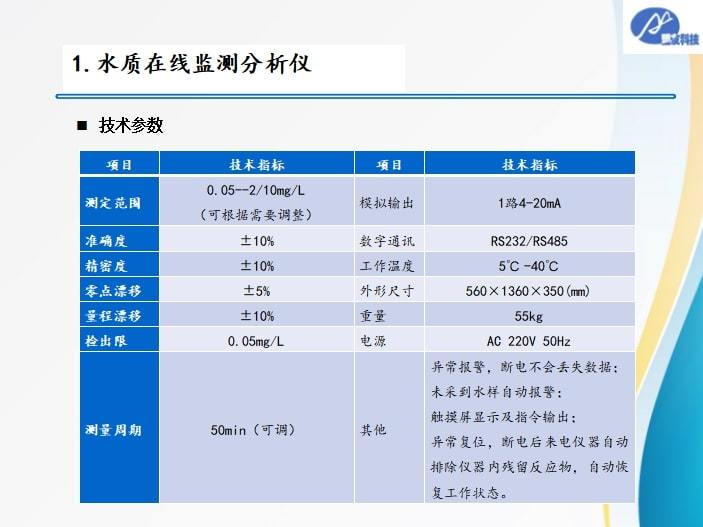 移动直放站与偶氮染料占比