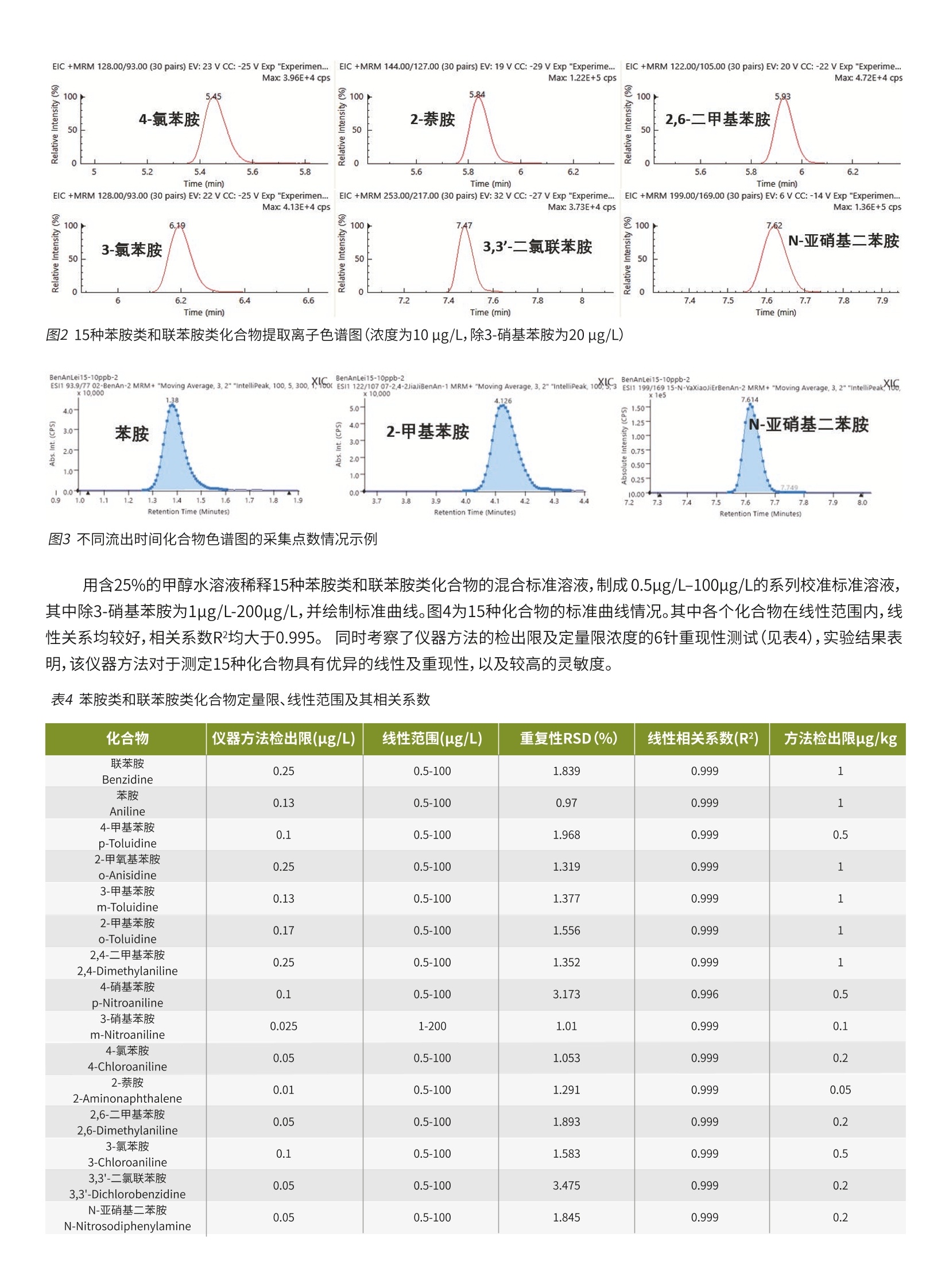 移动直放站与偶氮染料占比