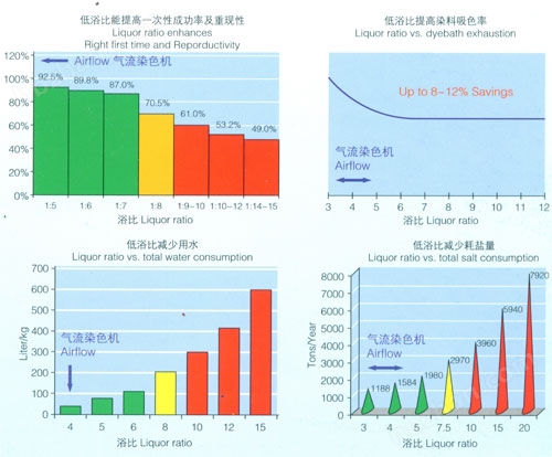 温度控制（调节）器与偶氮染料占比