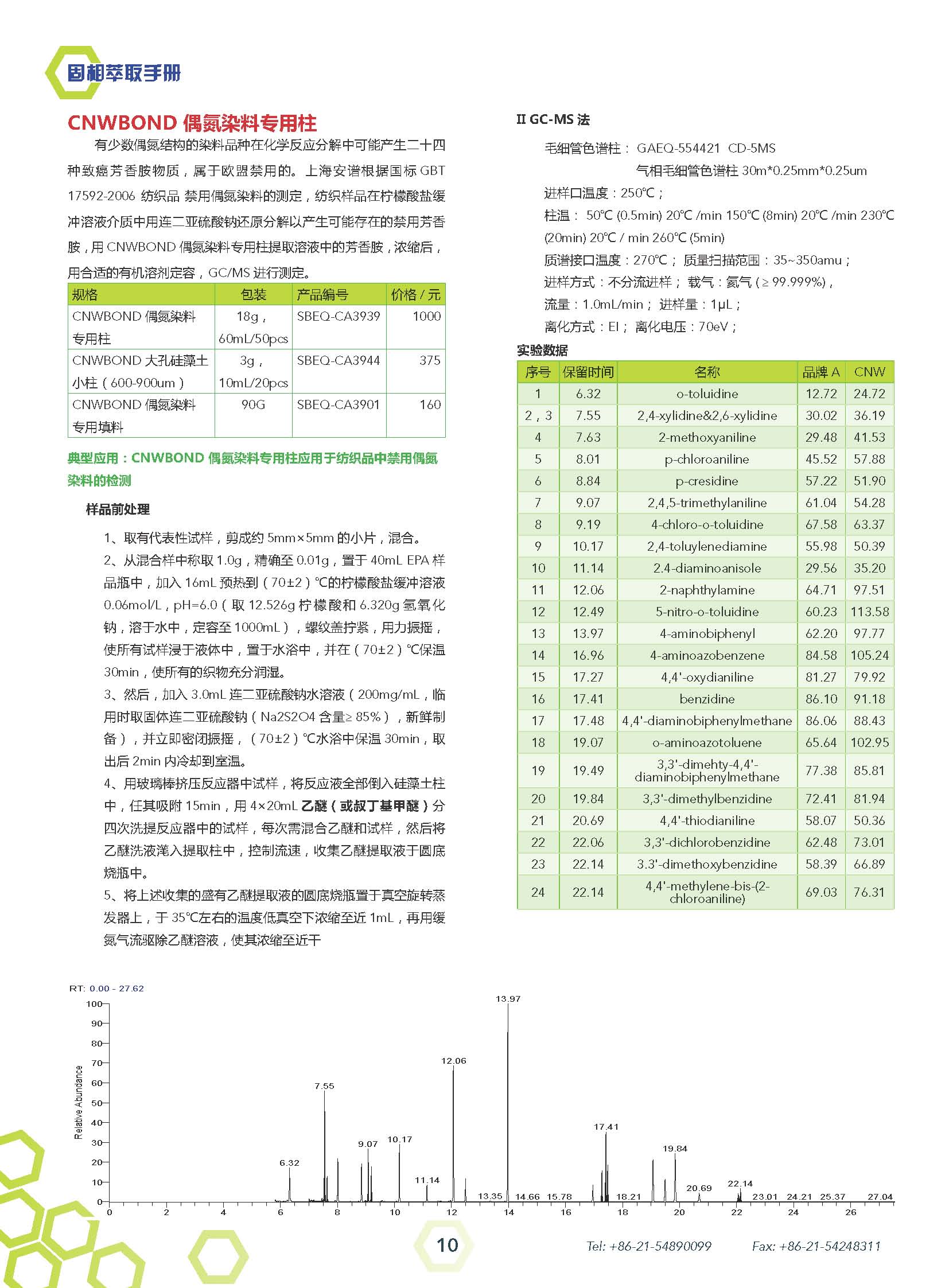 印染助剂与偶氮染料占比