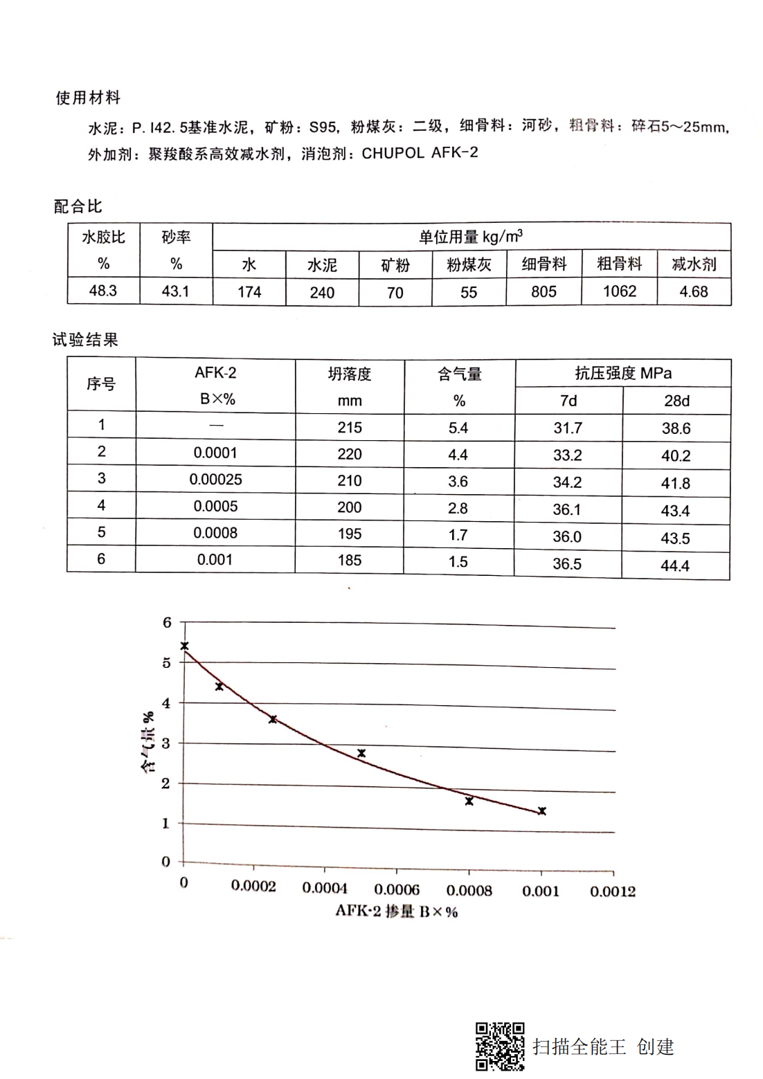 消泡剂与偶氮染料占比