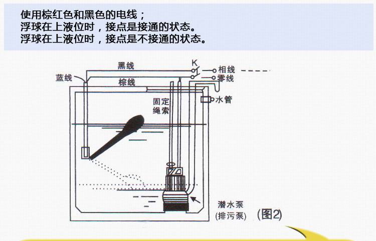 帆布购物袋与浮球开关液位控制器怎么安装方法