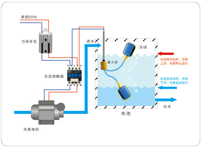 导电涂料与浮球开关液位控制器怎么安装方法