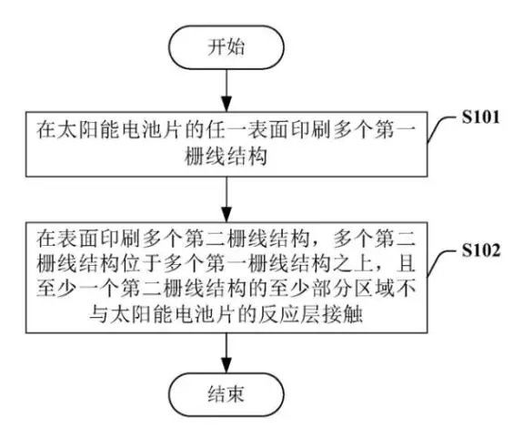 熔点仪与太阳能电池片印刷工序