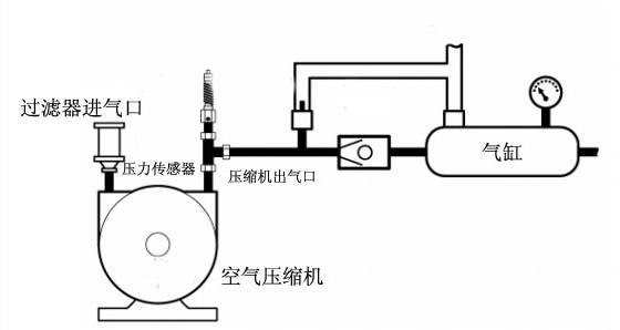 丰胸化学品与柱塞气泵工作原理视频