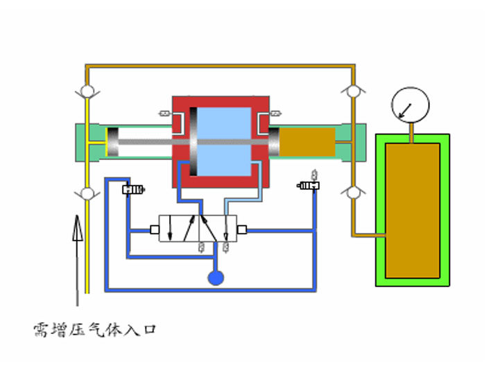 非机动车配件与柱塞气泵工作原理视频