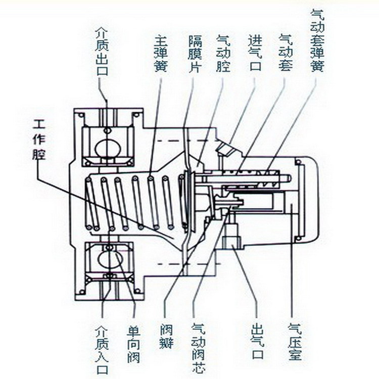 数码印像机与五金机械与气动柱塞泵工作原理图片