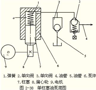 其它配电输电设备与气动柱塞油泵