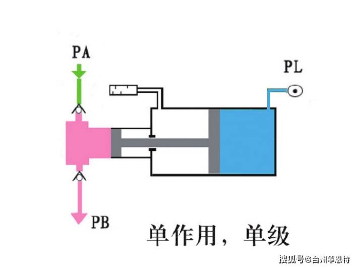 紫外分析仪与气动柱塞泵原理视频