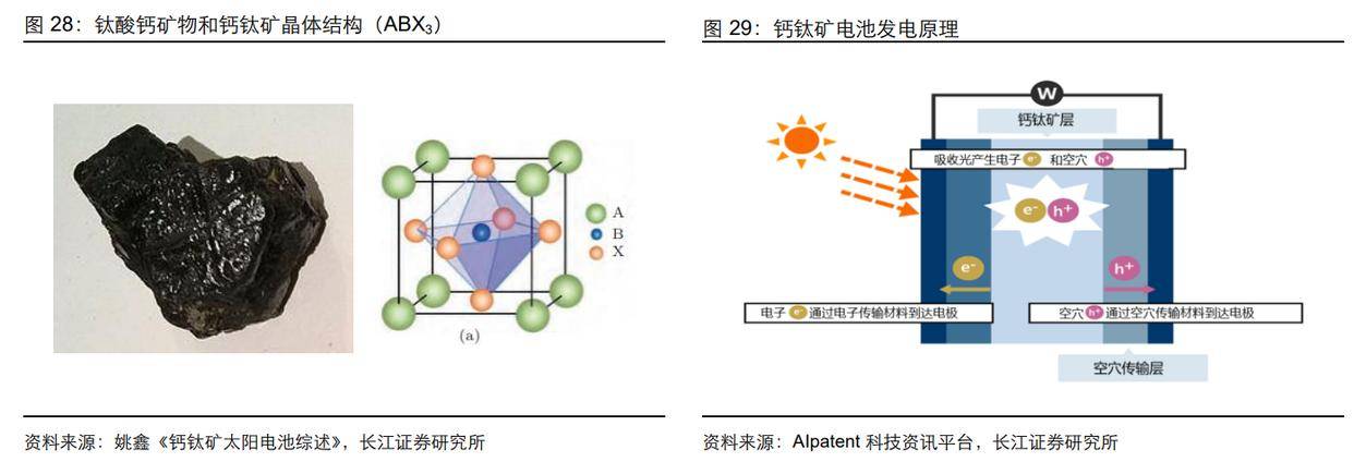 硅锰(锰硅)与光发射机的功能