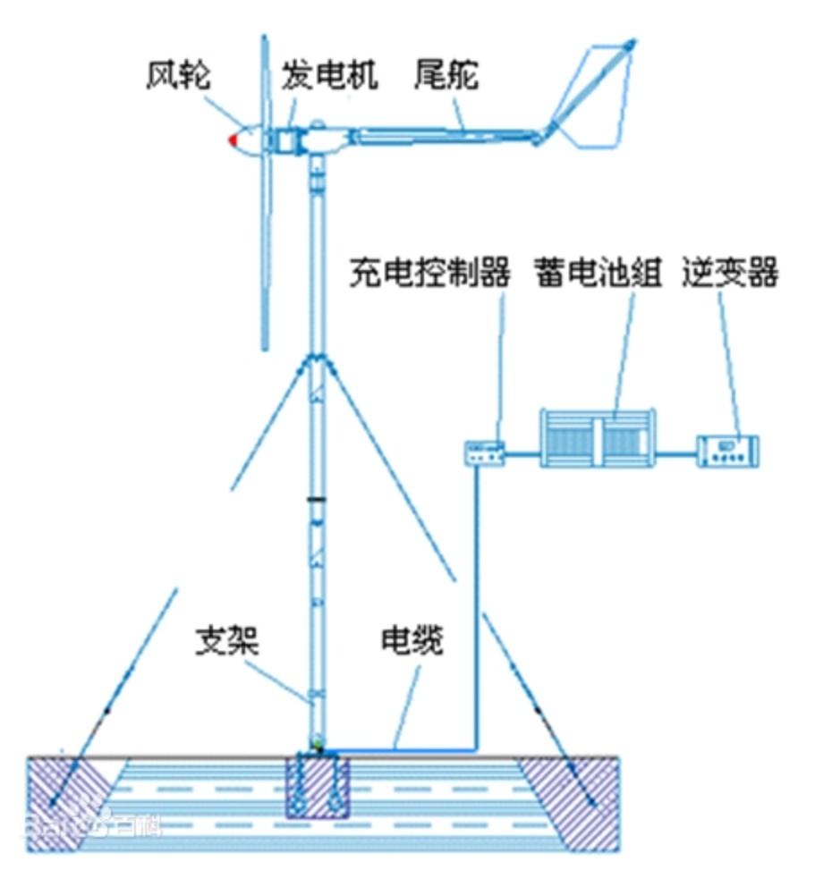 提升机与光发射机的功能