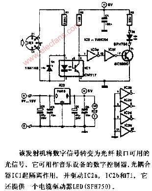   塑料片与光发射机的功能