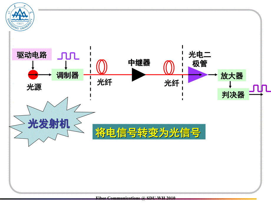 绉类与光发射机的功能