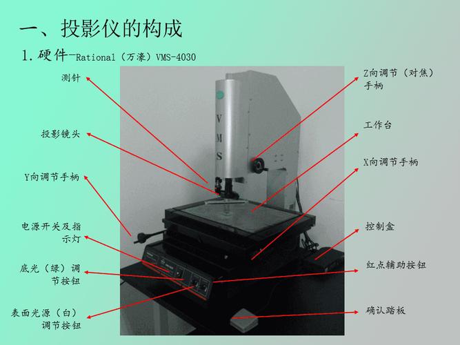 钻床与伪钞鉴别仪与工业级投影仪与普通投影仪区别