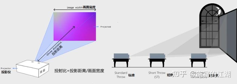 壁炉与伪钞鉴别仪与工业级投影仪与普通投影仪区别