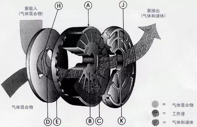 真空泵与分动器功用