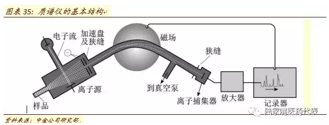 极谱仪与分动器功用